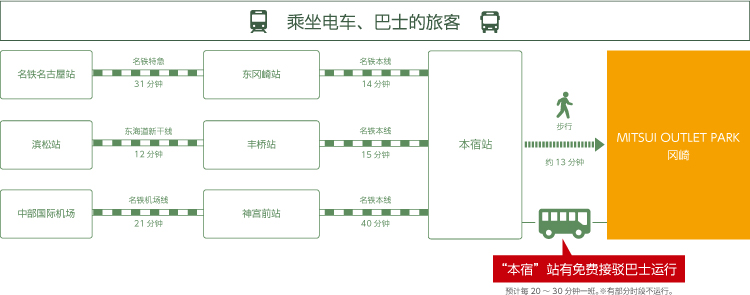 By Train/Bus