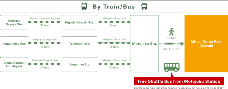 By Train/Bus