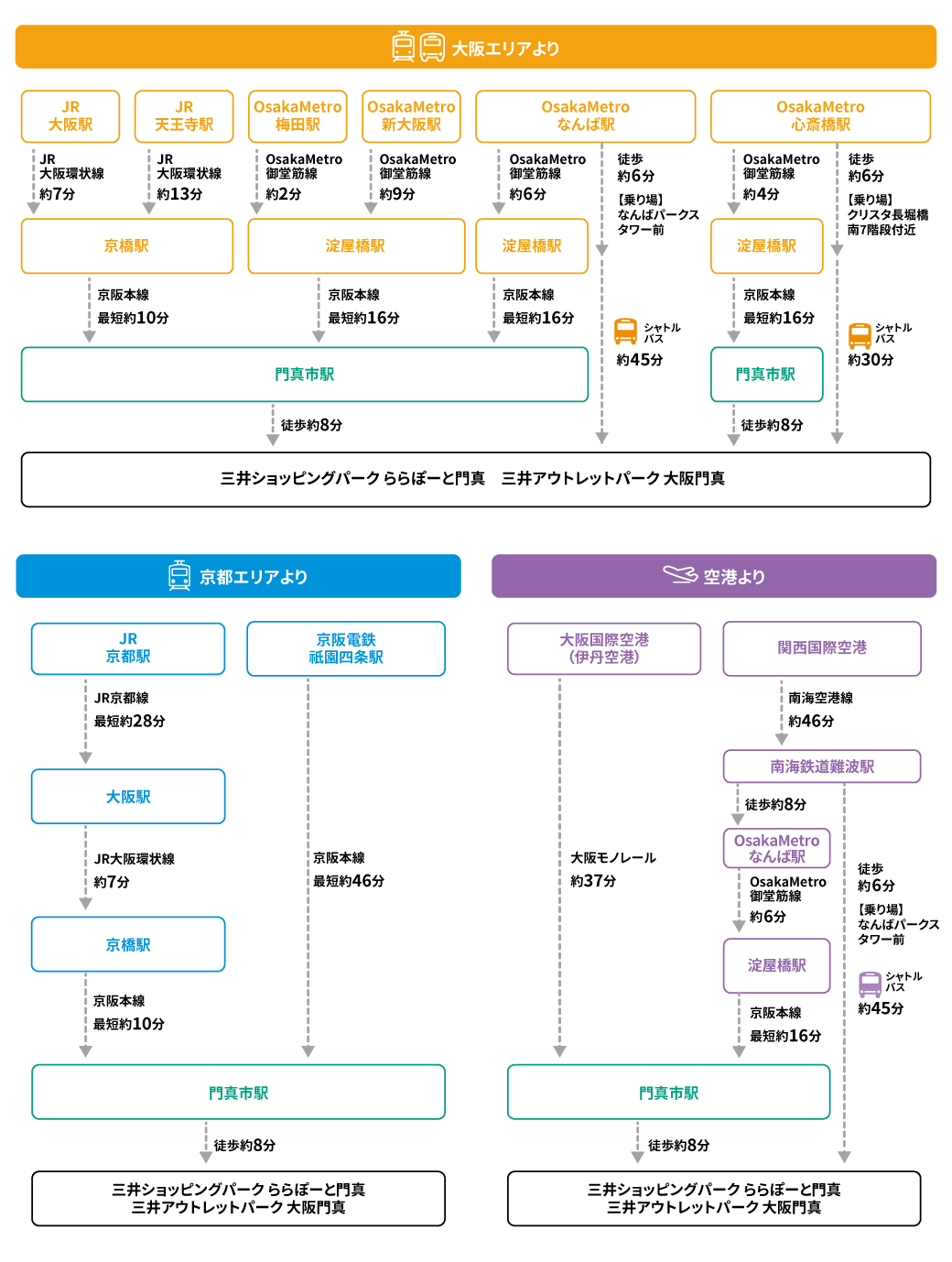 路線ルート