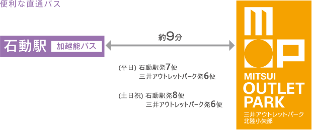 便利な直通バス