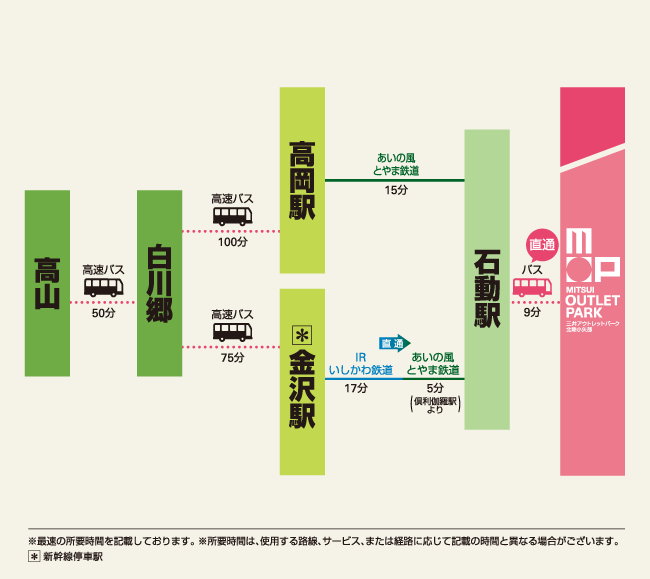 高山方面からのアクセス