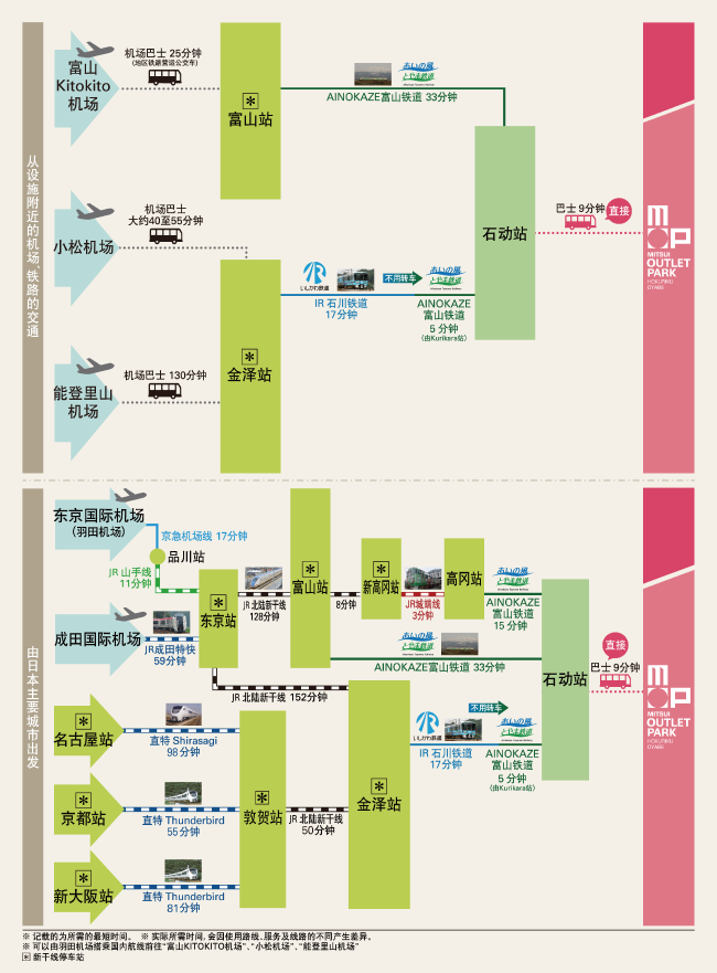 Transportation Guide