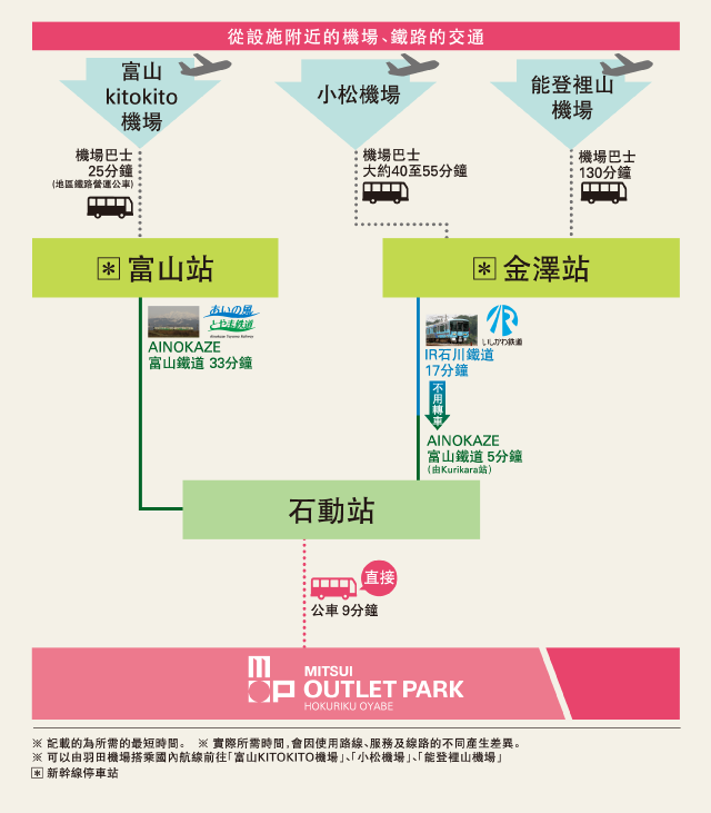 Traffic Guide 01