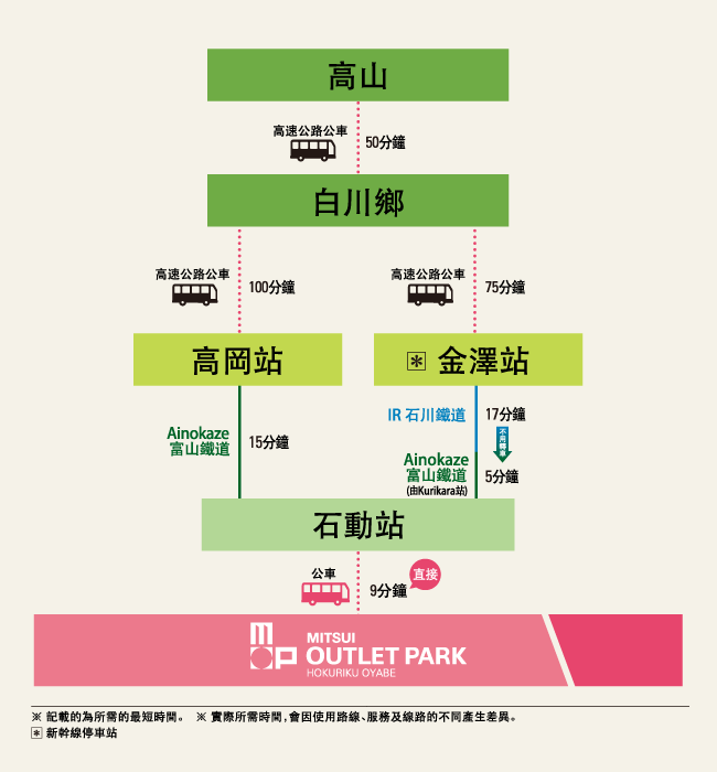 高山市出發
