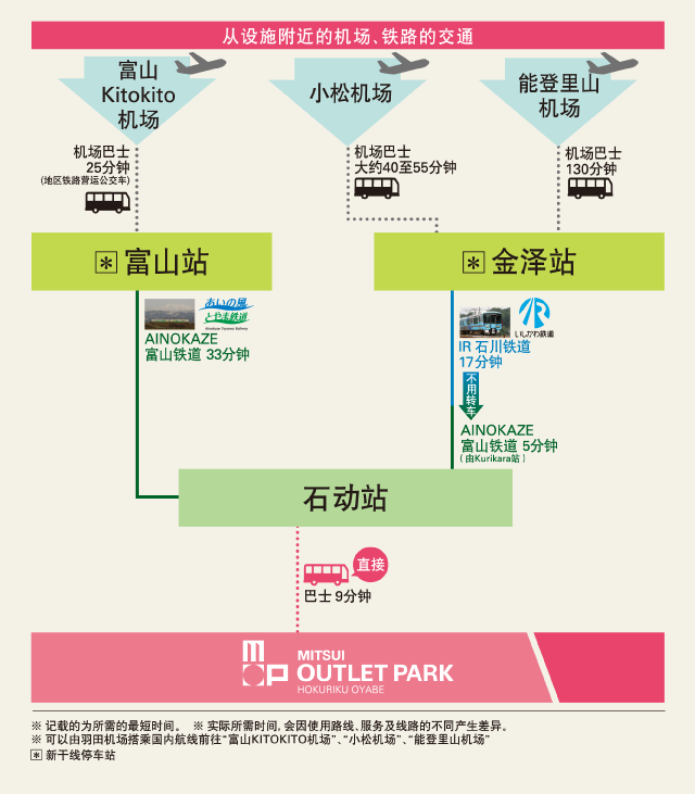 交通資訊01