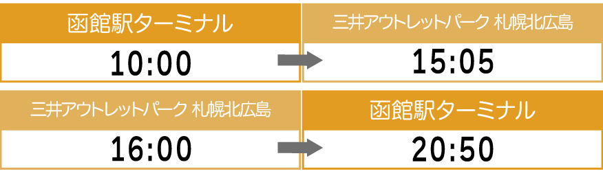 函館方面バス時刻表