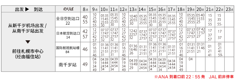 Timetable