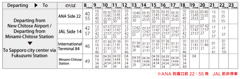 Timetable