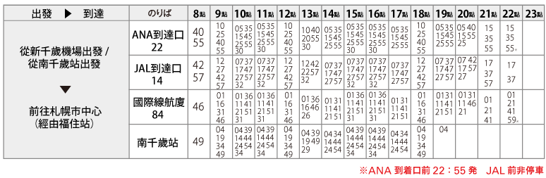 Timetable