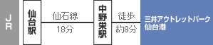 三井アウトレットパーク仙台港電車ルート