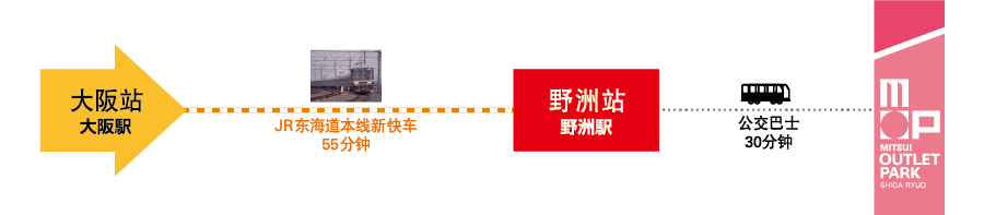 自大阪站前往三井奥特莱斯购物城 滋贺龙王