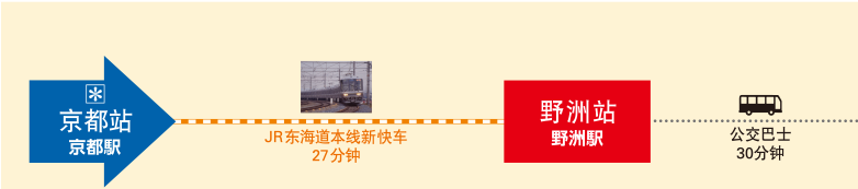 自京都站前往三井奥特莱斯购物城 滋贺龙王