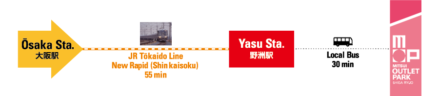 From Osaka Station to Mitsui Outlet Park Shiga Ryuo