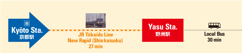 From Kyoto Station to Mitsui Outlet Park Shiga Ryuo