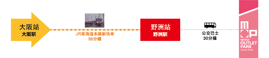 由大阪站前往MITSUI OUTLET PARK 滋賀龍王