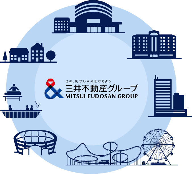 さあ、街から未来をかえよう 三井不動産グループ MITSUI FUDOSAN GROUP