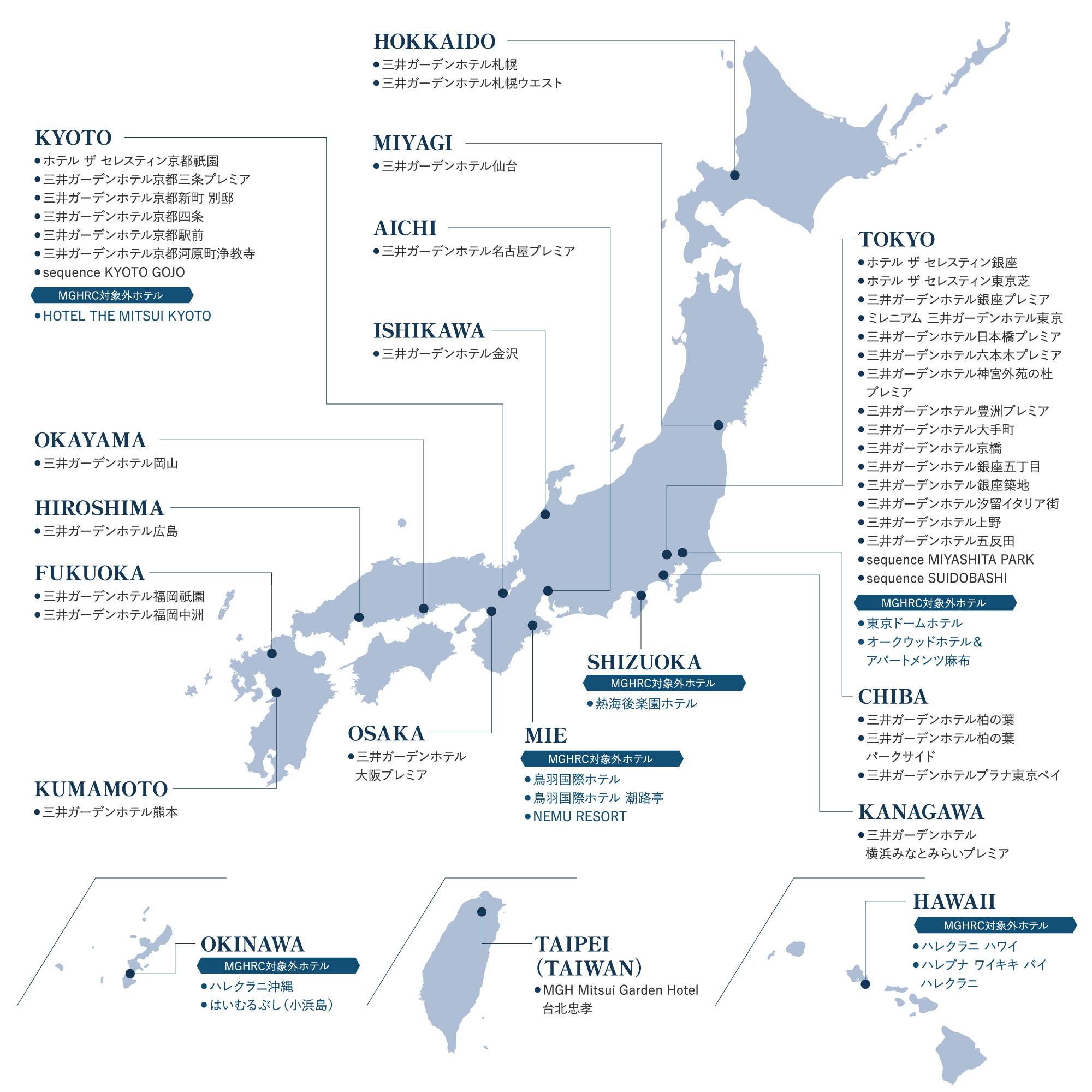① HOKKAIDO 三井ガーデンホテル札幌/三井ガーデンホテル札幌ウエスト,② MIYAGI 三井ガーデンホテル仙台,③ CHIBA 三井ガーデンホテル柏の葉/三井ガーデンホテル柏の葉パークサイド/三井ガーデンホテルプラナ東京ベイ,④ TOKYO ホテル ザ セレスティン銀座/ホテル ザ セレスティン東京芝/三井ガーデンホテル銀座プレミア/ミレニアム 三井ガーデンホテル東京/三井ガーデンホテル日本橋プレミア/三井ガーデンホテル六本木プレミア/三井ガーデンホテル神宮外苑の杜プレミア/三井ガーデンホテル豊洲プレミア/三井ガーデンホテル大手町/三井ガーデンホテル京橋/三井ガーデンホテル銀座五丁目/三井ガーデンホテル銀座築地/三井ガーデンホテル汐留イタリア街/三井ガーデンホテル上野/三井ガーデンホテル五反田/sequence MIYASHITA PARK/sequence SUIDOBASHI MGHRC対象外ホテル 東京ドームホテル/オークウッドホテル＆アパートメンツ麻布,⑤ KANAGAWA 三井ガーデンホテル横浜みなとみらいプレミア,⑥ SHIZUOKA MGHRC対象外ホテル 熱海後楽園ホテル,⑦ ISHIKAWA 三井ガーデンホテル金沢,⑧ AICHI 三井ガーデンホテル名古屋プレミア,⑨ MIE MGHRC対象外ホテル 鳥羽国際ホテル/鳥羽国際ホテル 潮路亭/NEMU RESORT,⑩ KYOTO ホテル ザ セレスティン京都祇園/三井ガーデンホテル京都三条プレミア/三井ガーデンホテル京都新町 別邸/三井ガーデンホテル京都四条/三井ガーデンホテル京都駅前/三井ガーデンホテル京都河原町浄教寺/sequence KYOTO GOJO MGHRC対象外ホテル HOTEL THE MITSUI KYOTO,⑪ OSAKA 三井ガーデンホテル大阪プレミア,⑫ OKAYAMA 三井ガーデンホテル岡山,⑬ HIROSHIMA 三井ガーデンホテル広島,⑭ FUKUOKA 三井ガーデンホテル福岡祇園/三井ガーデンホテル福岡中洲,⑮ KUMAMOTO 三井ガーデンホテル熊本,⑯ OKINAWA MGHRC対象外ホテル ハレクラニ沖縄/はいむるぶし（小浜島）,⑰ TAIPEI（TAIWAN） MGH Mitsui Garden Hotel台北忠孝,⑱ HAWAII MGHRC対象外ホテル ハレクラニ ハワイ/ハレプナ ワイキキ バイ ハレクラニ
