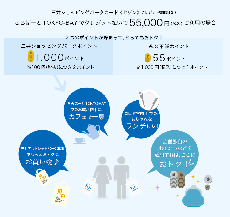 ららぽーとTOKYO-BAYで55,000円(税込)ご利用の場合