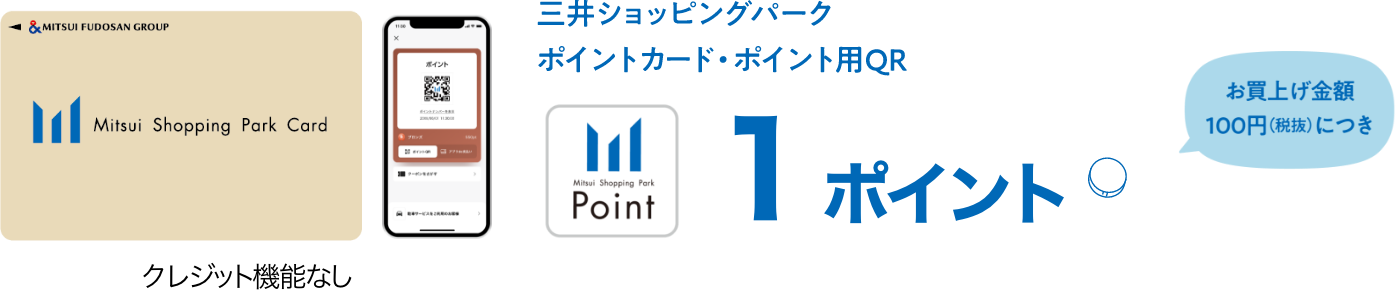 三井ショッピングパークポイントカード・ポイント用QR お買い上げ金額100円（税抜）につき1ポイント クレジット機能なし