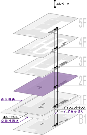 2F