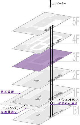 3F