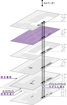 4F