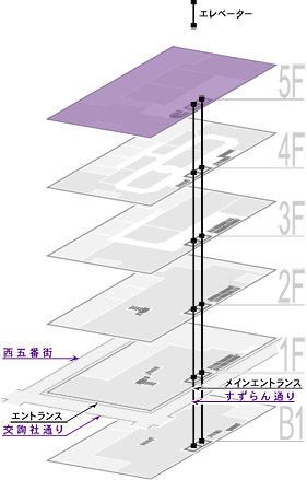 5F