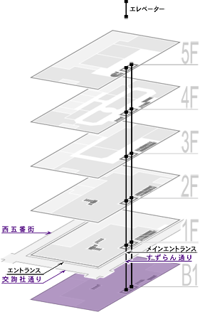 B1