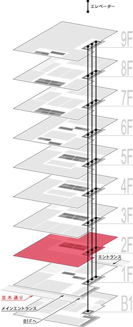 2F
