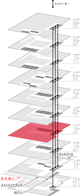 3F
