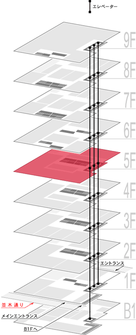 5F