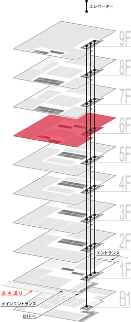 6F