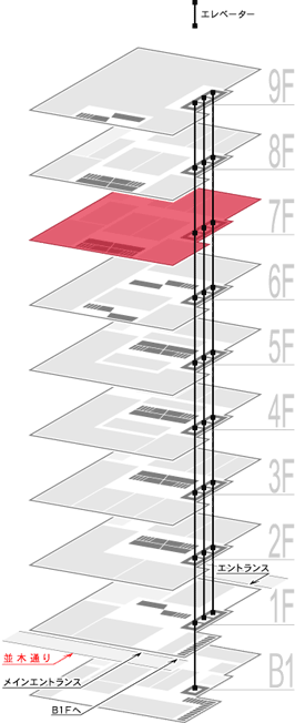 7F