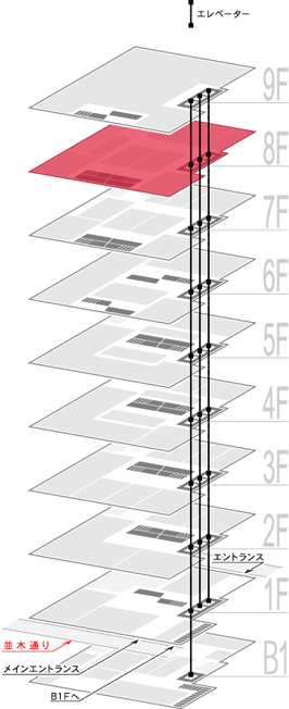 8F