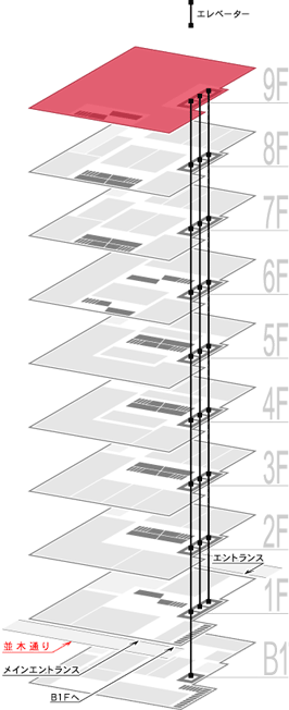 9F